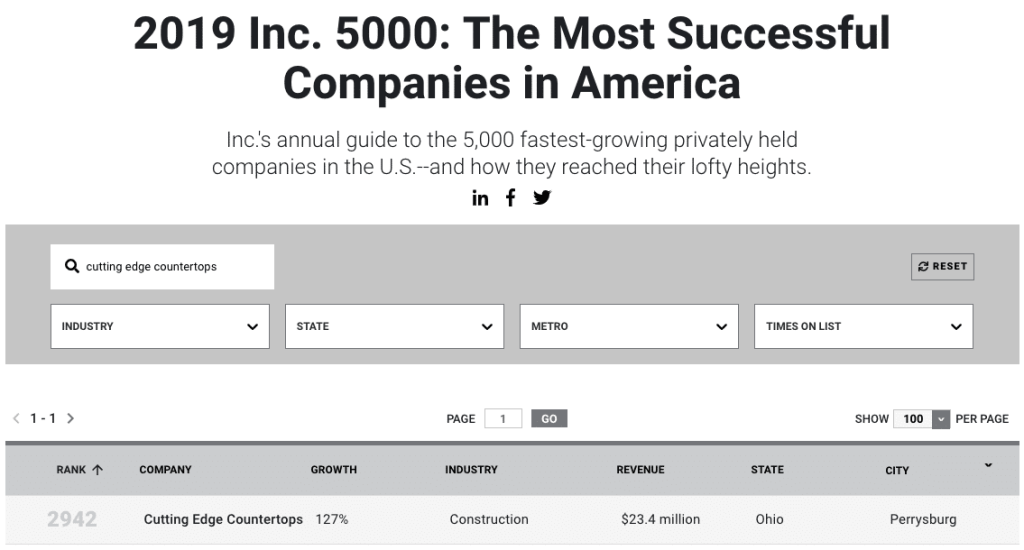 Cutting Edge Countertops ranked on Inc. 5000 Most Successful Companies in America, One of the Fastest-Growing Privately Held Companies in the U.S.